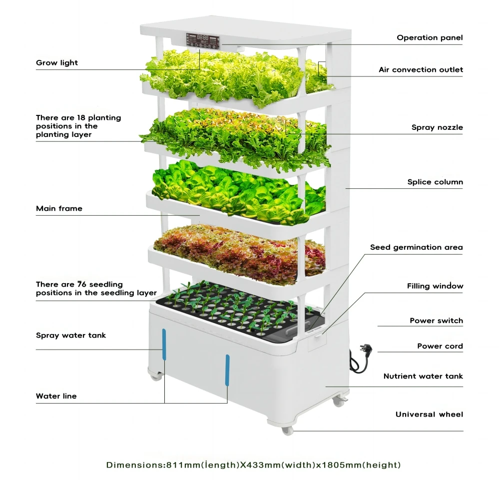 indoor system
